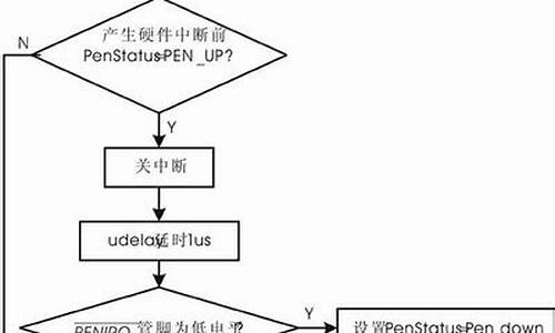 触摸屏程序 源码_触摸屏程序 源码是触摸程序什么